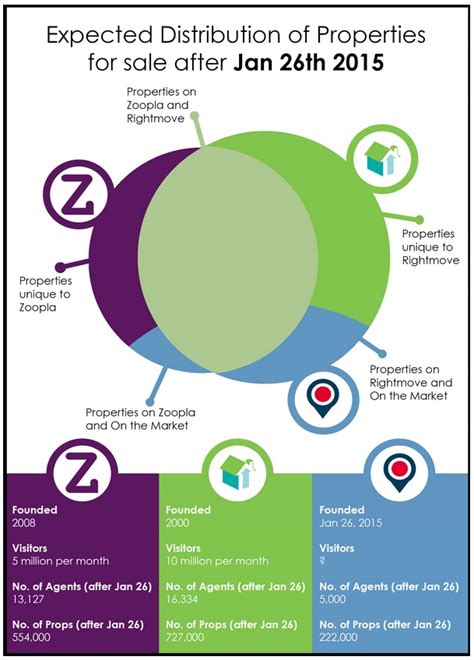 zuillow|Rightmove